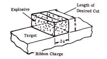 34 2 Linear Shaped Charge